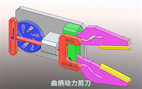 剪刀法原理